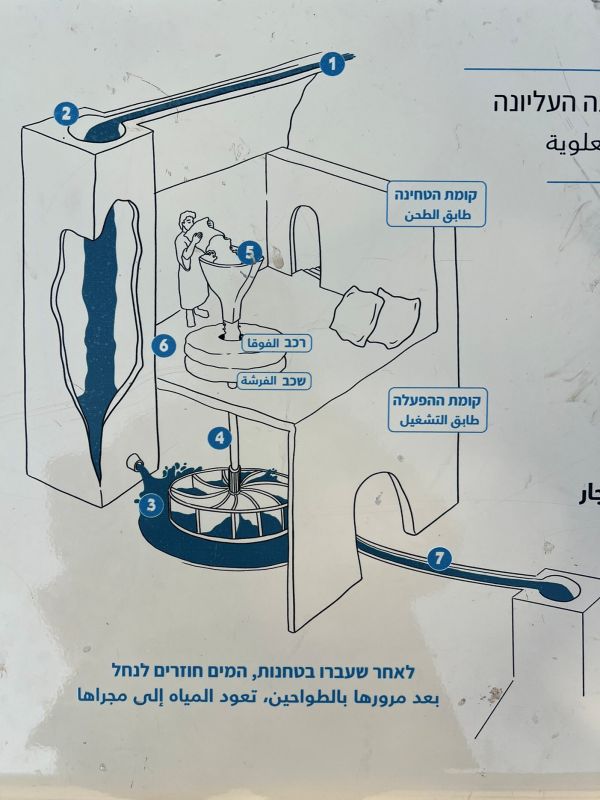 Мельница отшельника